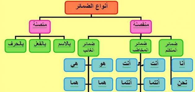 الفرق بين التقويم المتصل والمنفصل